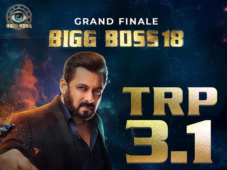 Bigg Boss kannada season 11 winner: बिग बॉस-18 के ग्रैंड फिनाले ने 3.1 TRP हासिल की, कई सालों के रिकॉर्ड टूटे, करण वीर मेहरा बने विजेता